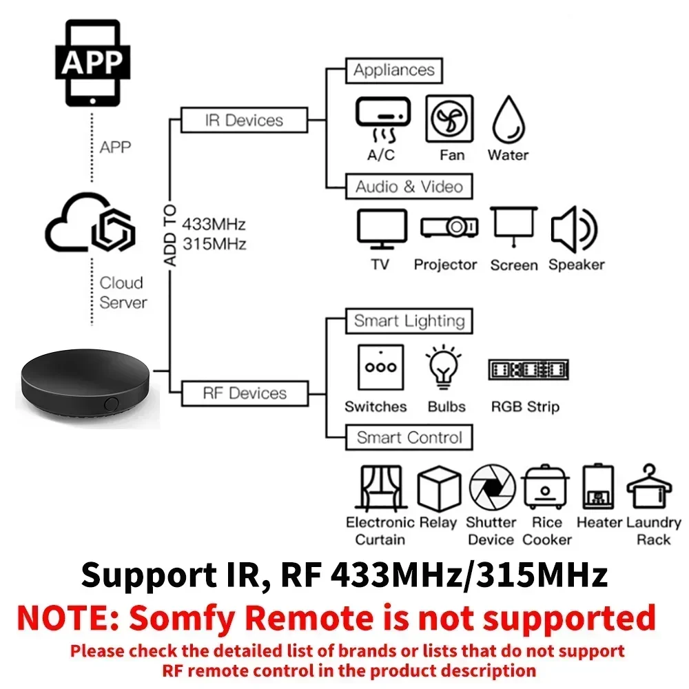 투야 와이파이 IR RF 리모컨 315, 모든 에어컨  - Universal Remote Smart Home 리뷰 및 가격
